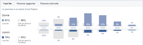 Facebook Audience