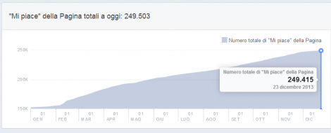 Facebook Likes