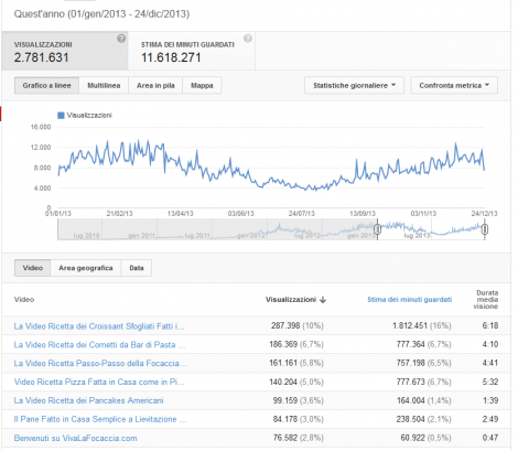 YouTube Views